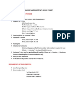 Documents Sending Process: Afghanistan Documents Work Chart