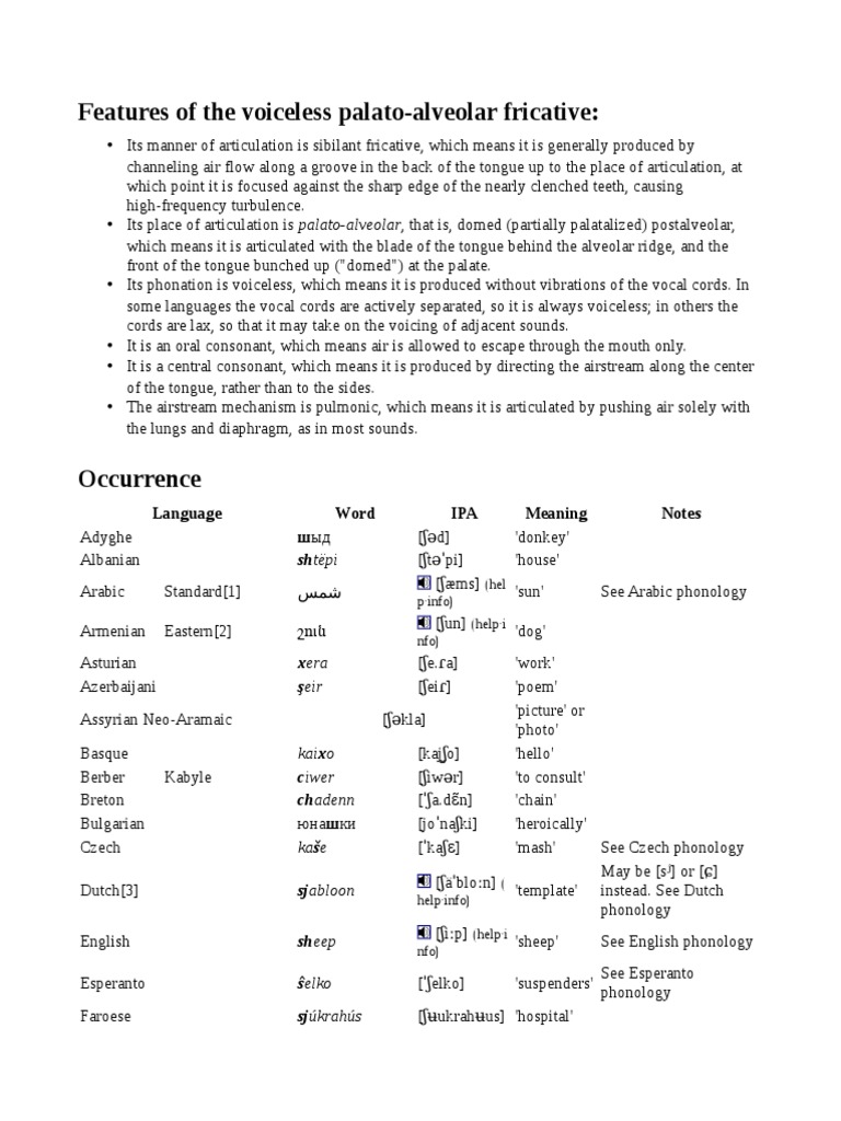 Voiceless PalatoAlveolar Fricative Languages