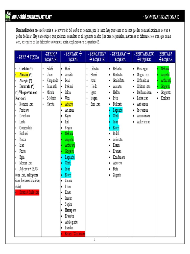 Nominalizazioa.pdf