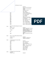 SapFI Beginners T-Codes