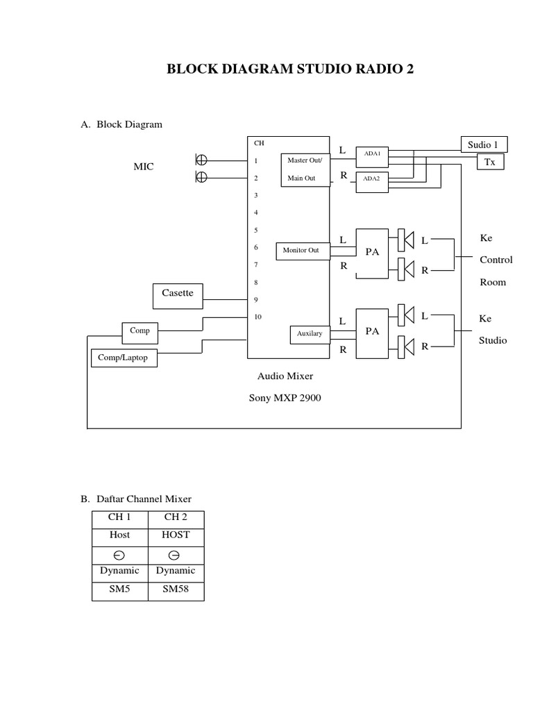 Dik bilan porno ayollar
