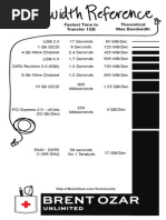 Bandwidth Reference Brent Ozar Unlimited Legal