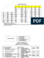 Jadual PPG Kohort 1 - Sem.7 Jun-Nov 2014