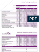 2010 UHC Medical Plan Comparison