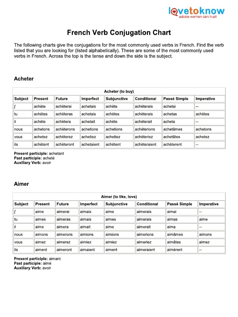 Free Printable French Verb Conjugation Chart