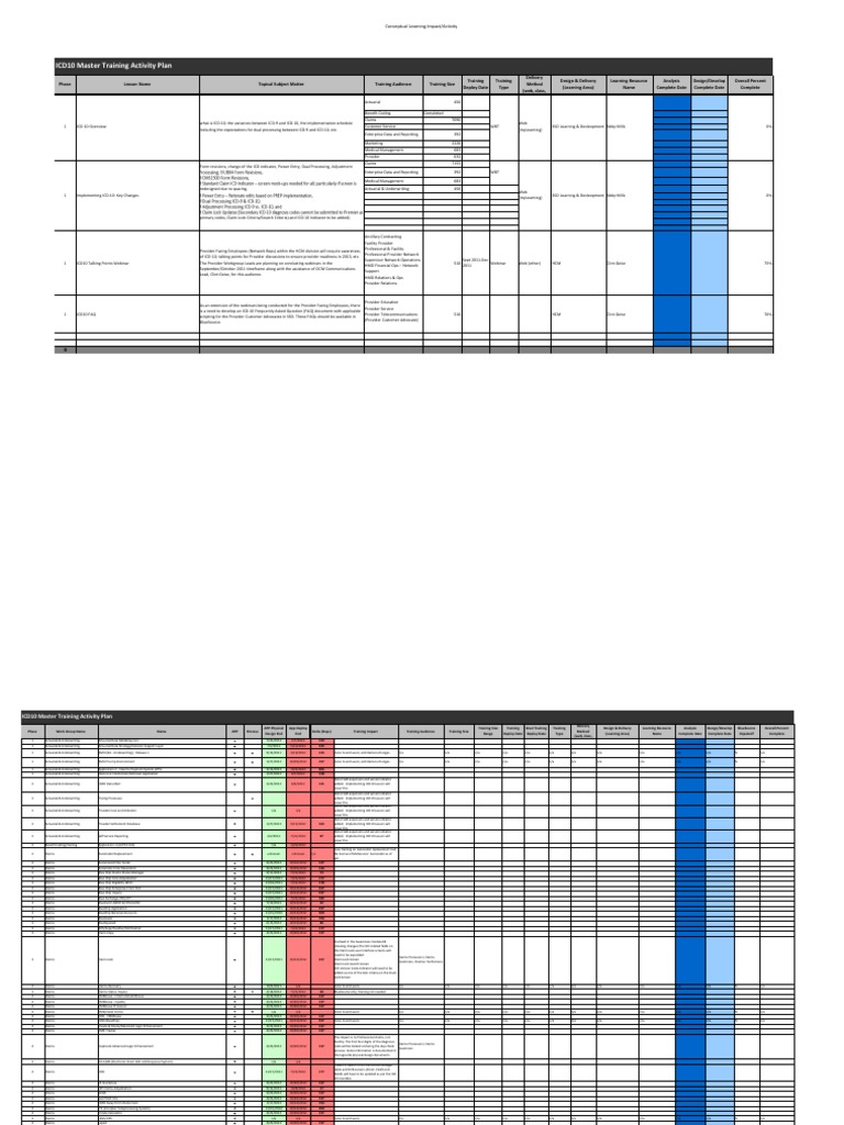 ICD-10 Training Activity Overview | PDF | Medicare (United States ...