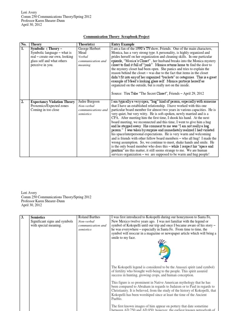 Communication theory Essays