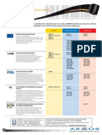 20130304-52a40_ribbons_certificaciones.pdf
