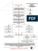 Home Buying Process Flow Chart