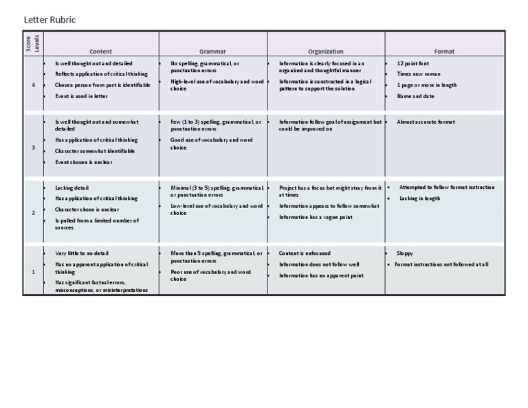 Letter Rubric | PDF
