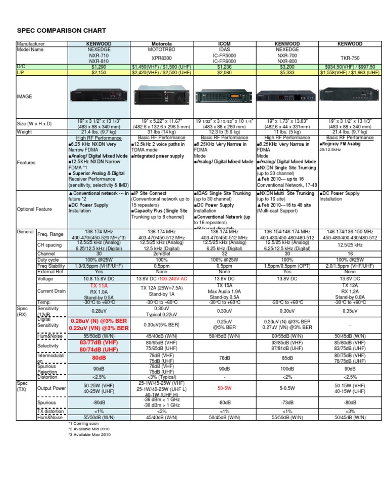 Kenwood iDAS Digital Repeater Spec Comparison Chart