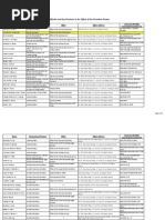 B OP Officials Directory