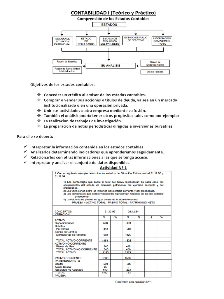 Análisis de Estados Contables | PDF | Estado de resultados | Contabilidad