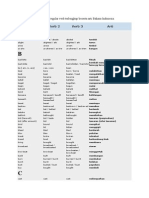 Berikut ini adalah daftar irregular verb terlengkap beserta arti Bahasa Indonesia.doc