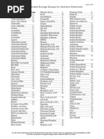 Chemicals by Storage Group