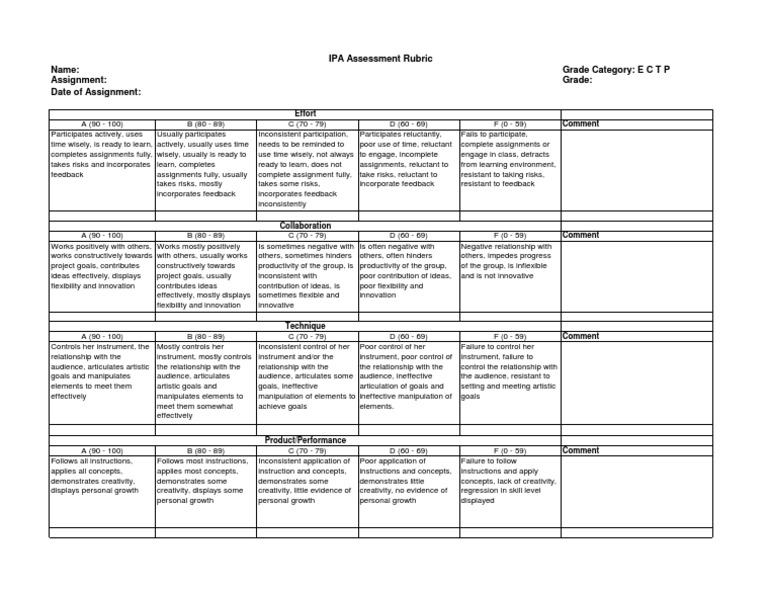 Ipa Assessment Rubric 2014 - 2015 | PDF | Creativity | Personal Development