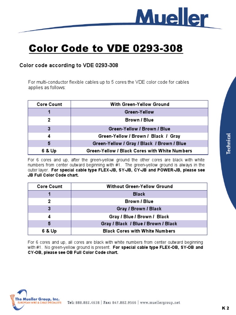 Color Code VDE 0293 308 | PDF