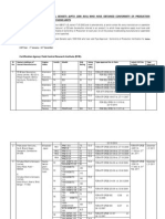 Diesel Gensets Manufacturers PDF