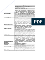 NSN 2g Kpi Formulas