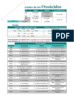 Formulacion Oxoacidos Casos Especiales