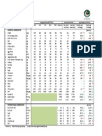 Spi For August 2014