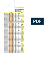 Modul Addresing PLTU Pacitan