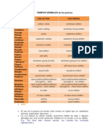 Verb Tenses and Voice in English and Spanish