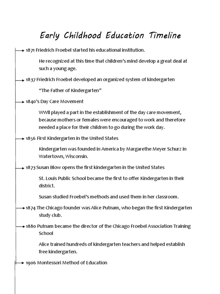 early-childhood-education-timeline-pdf-kindergarten-preschool