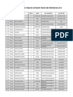 Hasil Data Pemenang Region PDF