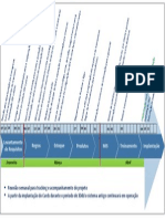 Régua Implantação Projeto Cards
