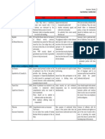 Insurance Midterms Case Doctrines