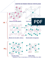 Estructuras Cristalinas PDF