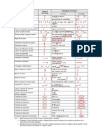 Convenzioni per correzioni tipografiche