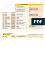 Codigos de Contratos PDF