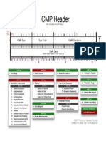 ICMP Header: ICMP Type ICMP Checksum Type Code