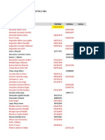 Lista Discipulos de Jesus