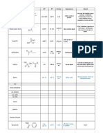 RGT/PDT Structure MP BP Density Appearance Hazard