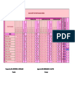 DING (30%) Performance (30%) Grade 7: Aquarius KNOWLEDGE (15%) PROCESS (25%) Understan