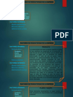 Factores Productividad PDF