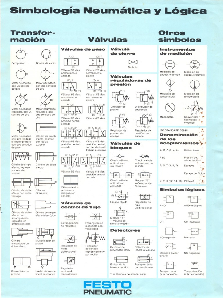 colchón pequeño Predicar Simbologia Neumatica y Logica PDF | PDF | Válvula | Materiales transparentes