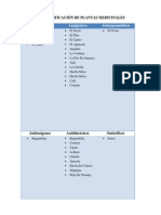 CLASIFICACIÓN DE PLANTAS MEDICINALES milo.docx