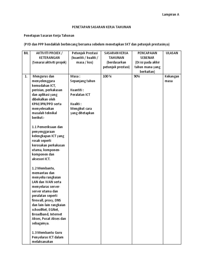 Penetapan Sasaran Kerja Tahunan