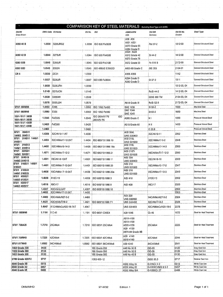Comparision Steel Material | PDF