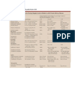 Pengaturan Dosis Antibiotik Pada Pasien CKD 1