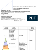 0_proiectarea_lectiei.doc