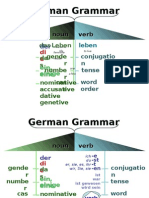 German Grammar Learn German Aprender Aleman
