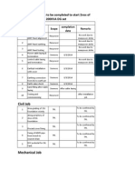 Balance Activities To Be Completed To Start 2nos of 200KVA DG Set