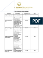 Pick Up The Pace! Grants Awarded