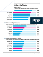 Infografia Barometro Calidad Vida.pdf