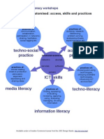 Techno-Social Practice Academic Practice: Digital Literacy Anatomised: Access, Skills and Practices
